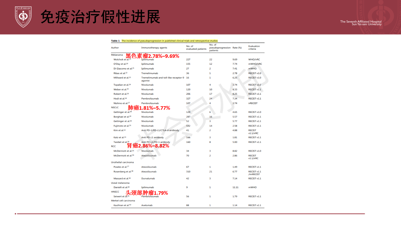 %E5%85%8D%E7%96%AB%E6%B2%BB%E7%96%97%E5%81%87%E6%80%A7%E8%BF%9B%E5%B1%95%20(2)_04.png